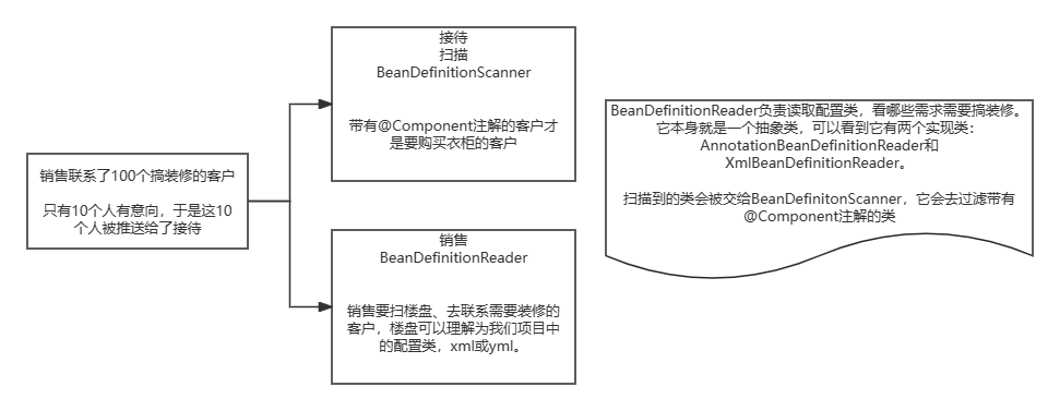 IOC梳理-3